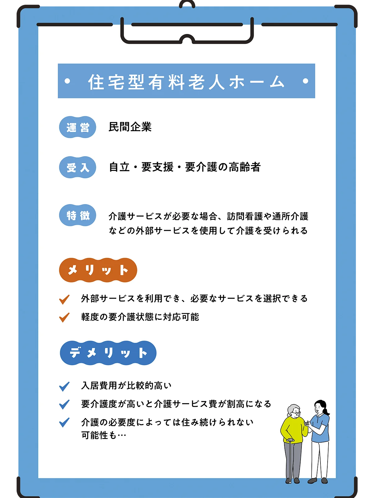 住宅型有料老人ホームについて